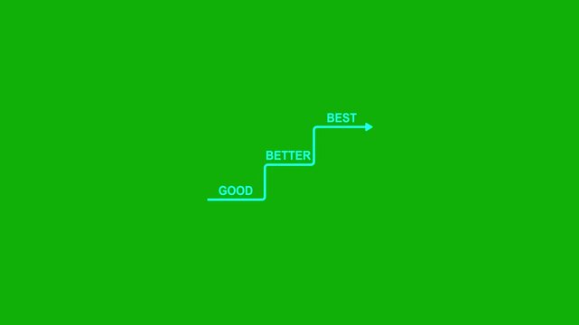 Good Better Best Growth Path and Business Improvement Animation