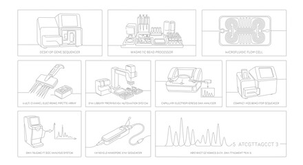 Fototapeta premium Laboratory equipment line art icons, scientific research instruments set of 10 vector illustrations, biotech dna sequencing and analysis tools