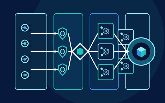 Textless zero trust security architecture flow diagram
