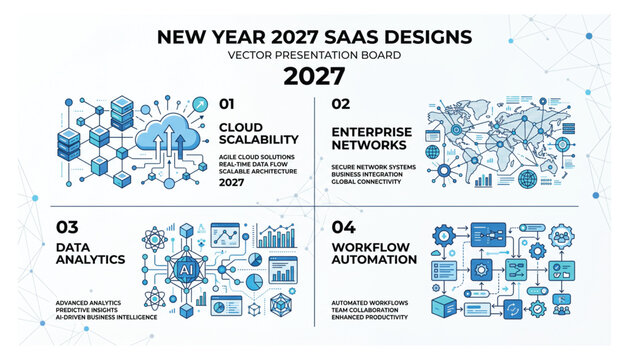 Saa s and enterprise software business solutions presentation board vector design with business software enterprise automation analytics infrastructure technology scalability computing