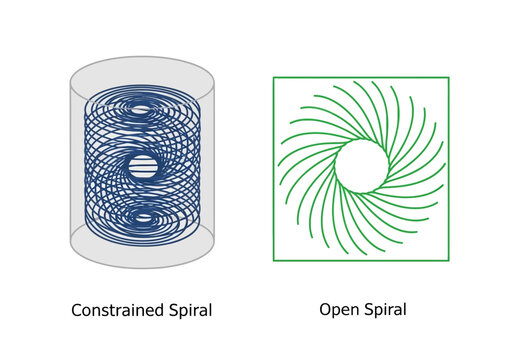 Spiral shapes, geometric patterns, constrained and open spirals, vector graphics