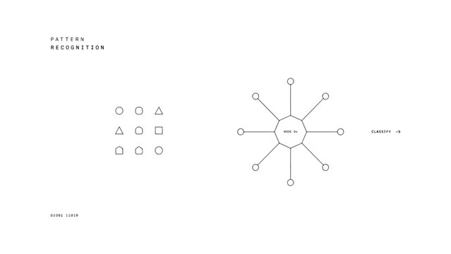 Pattern recognition concept with abstract shapes and nodes connected to a central hub symbolizing data classification and machine learning.