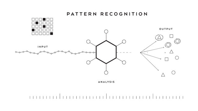Pattern recognition illustration showing input data analysis and output classification shapes within abstract hexagonal structure for machine learning.