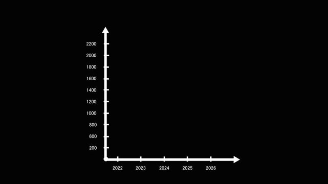 Growing trend line graph with increasing values over time business finance concept chart