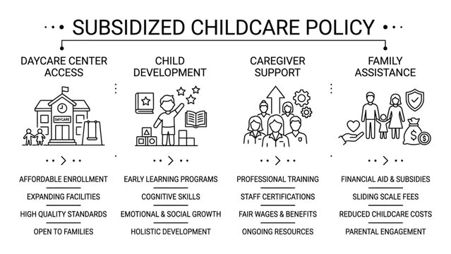 Subsidized childcare policy and support.