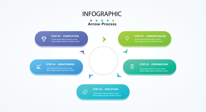 Circular arrow process infographic diagram featuring five colorful stages for business project lifecycle monitoring conceptualization implementation and task completion workflow.