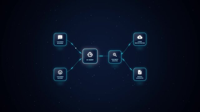 Futuristic ai agent and sentiment analysis workflow diagram