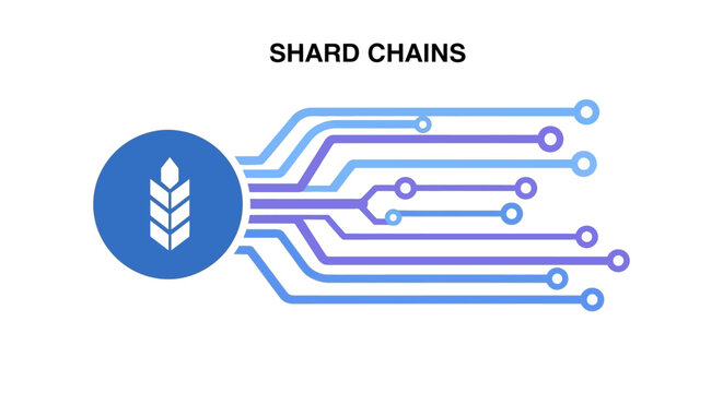 Shard Chains Concept Illustration for Blockchain Scalability and Decentralized Network Technology