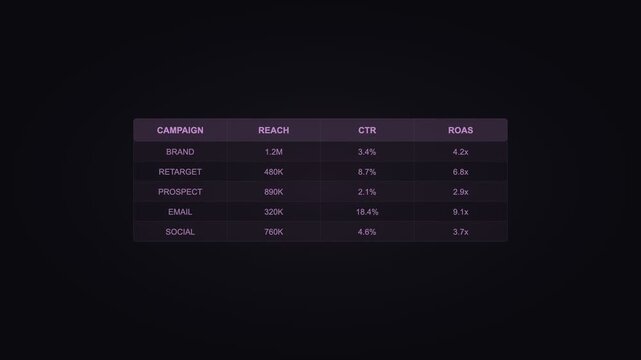 Purple Data Table Business Report Animation