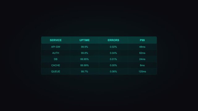 Teal Data Table Business Report Animation