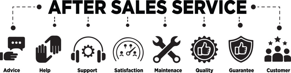 Fototapeta premium After sales service representing advice help support satisfaction maintenance guarantee customer
