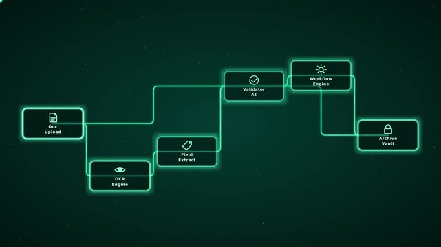Automated document processing workflow diagram with ai and ocr technology automation artificial intelligence
