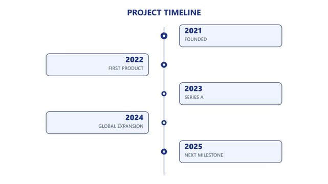 Corporate project timeline infographic animation: business growth milestones and strategic planning roadmap