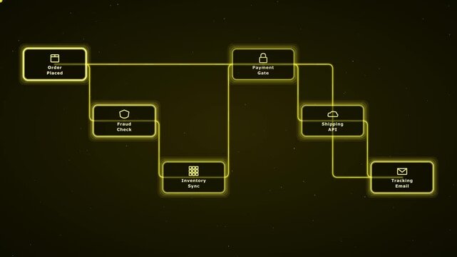 E-commerce order fulfillment workflow infographic animation with glowing neon and process flowchart logistics
