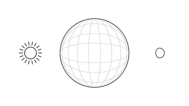 Minimalist earth globe orbiting sun and moon animation line motion