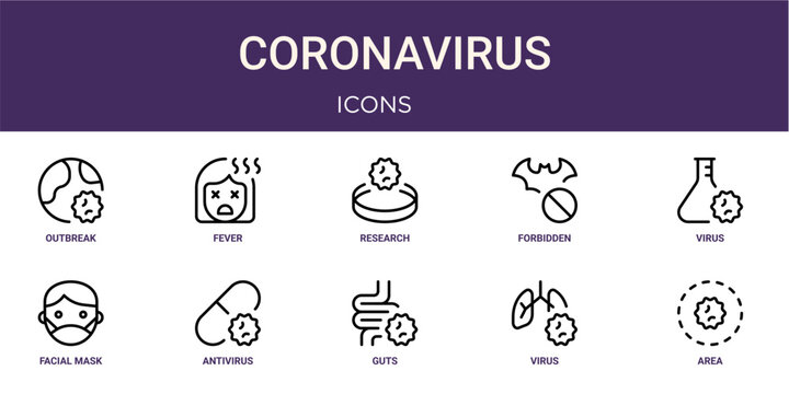 Set of 10 linear Coronavirus icons for interface projects, presentations and web graphics. Outline symbol collection with fever, forbidden, facial mask, guts and virus.