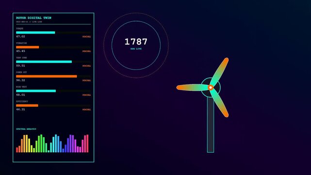 Monitoring a digital twin interface showing rotating wind turbine blades and fluctuating statistical data graphs on a dark screen during a complex industrial analytical performance simulation