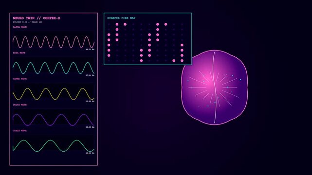 A digital twin interface displays scrolling sine waves and pulsating neural nodes on a dark screen showing complex biological data patterns within a virtual laboratory simulation