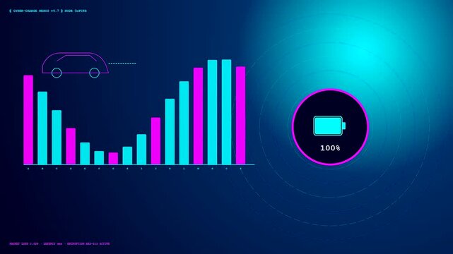 Digital electric vehicle charging progress display shows battery levels increasing in a dark futuristic interface with blue gradient lighting and glowing bar chart statistics throughout