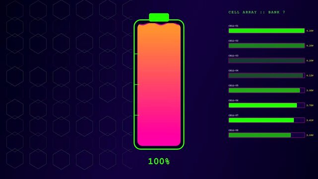 A digital EV charging progress sequence displays battery power levels filling up from empty to full within a neon glowing interface on dark hexagonal grid patterns