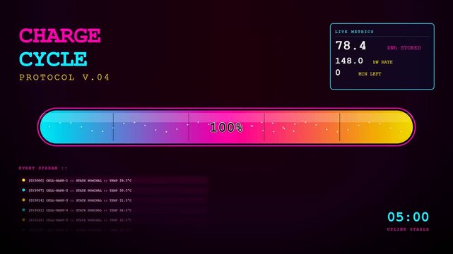 A digital graphic animation displaying ev charging progress across three separate battery status monitors with scrolling lines of system data and neon glow interface elements
