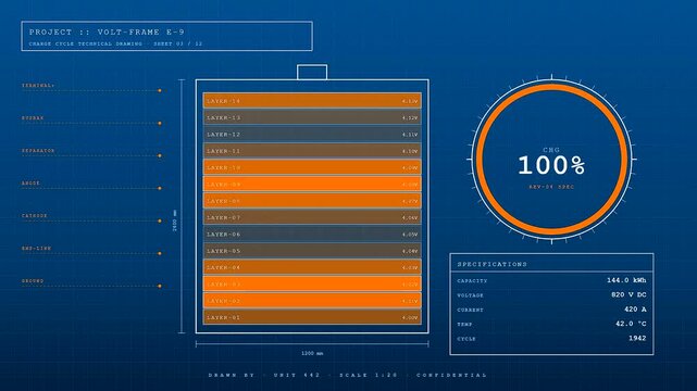 A sequence showing ev charging progress visualization with battery layers filling up from empty to full capacity within a blue digital grid interface display monitor