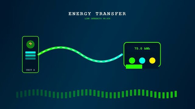 Data flow lines show ev charging progress as glowing energy levels rise steadily across digital monitor panels in a modern green software interface for electrical infrastructure