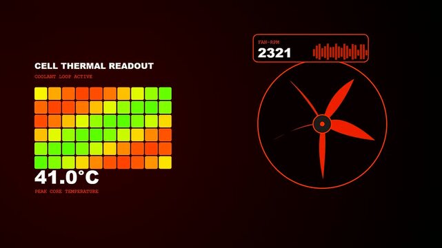 A digital graphic interface demonstrating ev charging progress through cycles of heat mapping temperature rises and fan speed fluctuations displayed in a minimalist dark user computer environment
