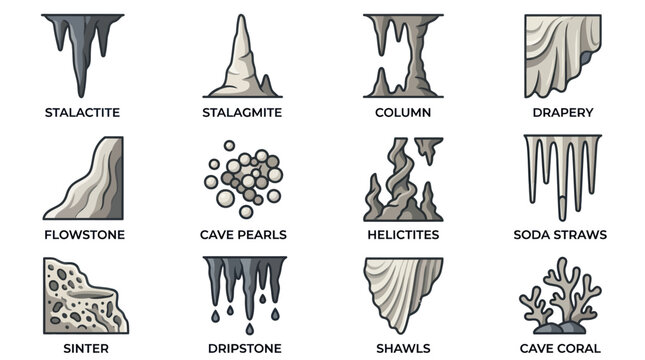 Cave formations and speleothems types.