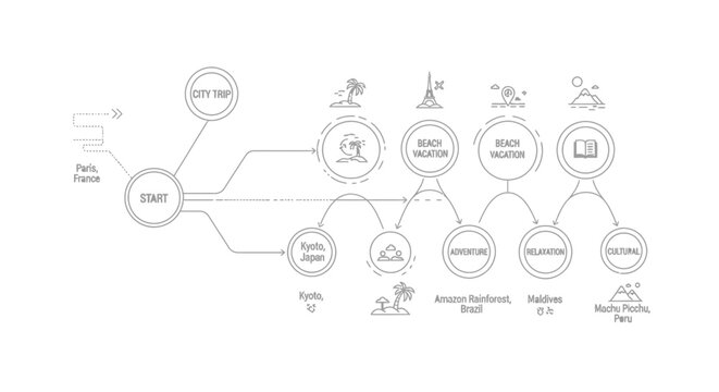 Conceptual diagram of travel planning and vacation decision paths.