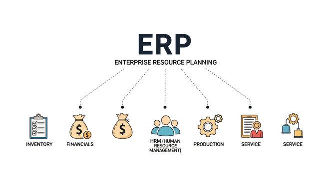 Illustration of Enterprise Resource Planning (ERP) workflow diagram and modules.