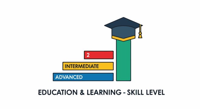 An educational infographic showing a graduation cap on a green pillar with skill levels
