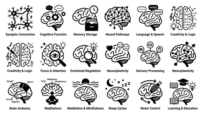 Brain Function Icons: Cognition, Memory, Learning, Emotions, Logic, Creativity