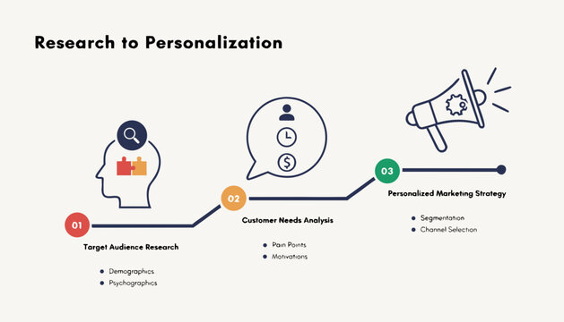 Marketing strategy, business process, customer analysis, personalization workflow, vector illustration