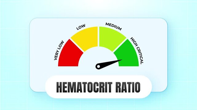 Hematocrit Ratio Blood Health Level Indicator Meter Animated Gauge UI Element for Medical Science and Laboratory Data