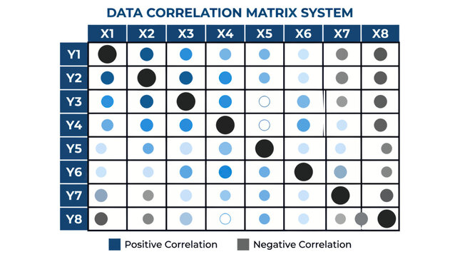 Data Correlation Matrix System with Positive and Negative Correlation