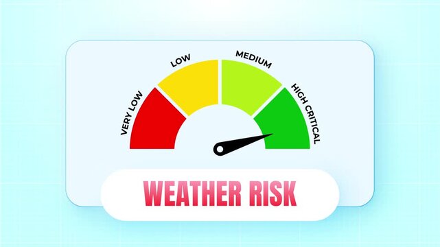 Weather Risk Climate Emergency Index Level Gauge Meter Animation Meteorological Dashboard Indicator Element