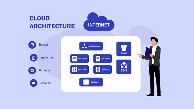 Cloud Architecture Concept with IT Specialist Presenting Infrastructure Design, Implementation and Monitoring Diagram cartoon animation
