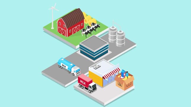 Dairy Supply Chain from Farm to Market Infographic 3d animation cartoon