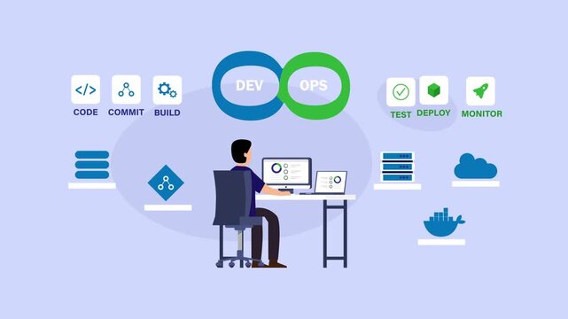 Full Stack Web Development Team Training and Software Engineering Presentation cartoon animation