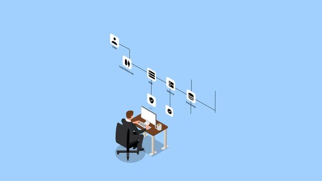 DevOps and Site Reliability Engineering (SRE) Cloud Architecture Concept 3d animation cartoon