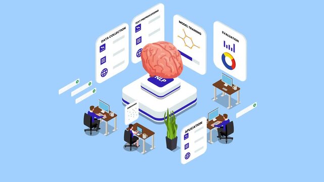 Isometric Natural Language Processing (NLP) Workflow with Data Science Team and AI Brain 3d animation cartoon