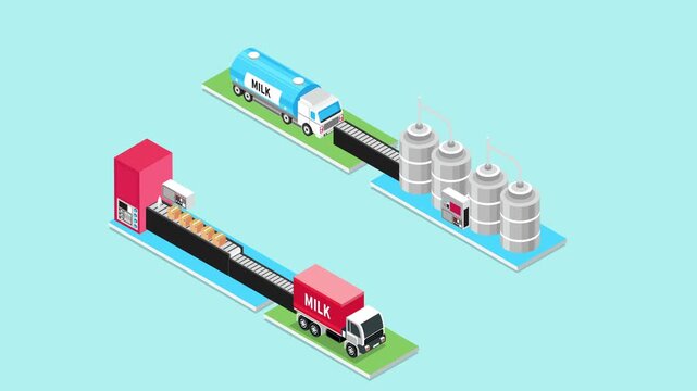 milk production factory process with delivery truck, storage tanks, and automated bottling packaging line conveyor system 3d animation cartoon