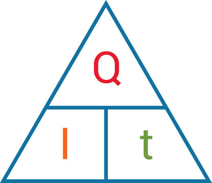 QIT Triangle Diagram Intelligence Quotient and Emotional Intelligence Concept