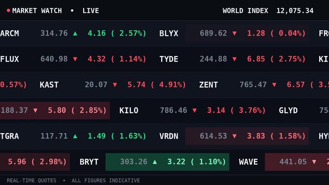 Real-time stock market ticker board scrolling horizontally across a dark screen. Live financial data showing world index, company tickers, green gains, and red losses.