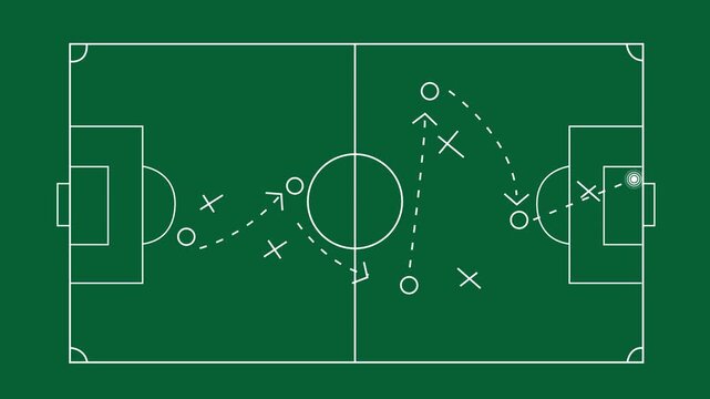 Soccer football strategy and tactics scheme with arrow and players on Green Field with animated arrows and players movements. Motion graphics of goal concept. 4k vedio.