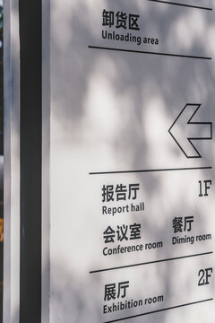 Sign displaying directions and room labels outdoors
