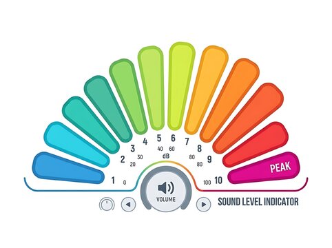 Sound level indicator gauge meter with colorful segments