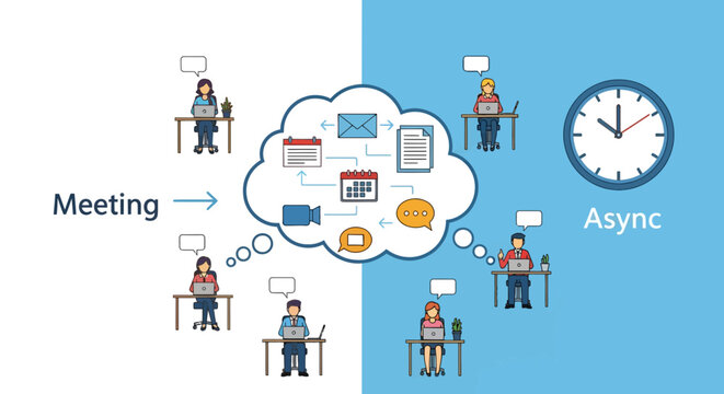 Comparison diagram of synchronous meeting versus asynchronous workflow.