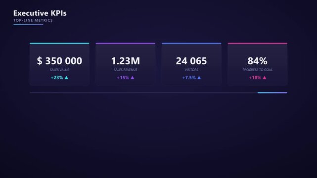 Executive kpi dashboard interface with animated sales metrics and business growth data visualization